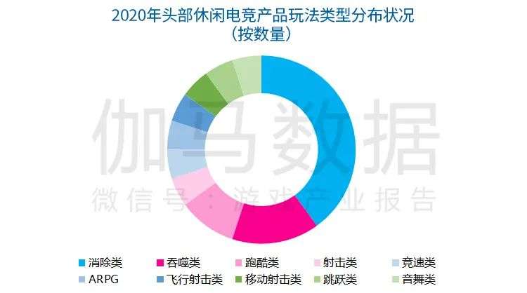 休闲电竞报告：今年市场预计超116亿，2.4亿用户挑战商业模式创新