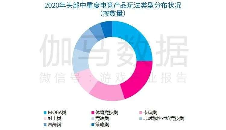 休闲电竞报告：今年市场预计超116亿，2.4亿用户挑战商业模式创新