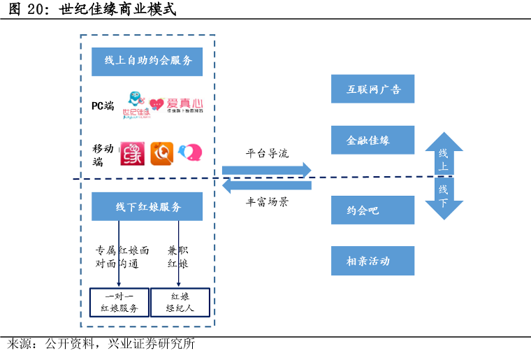 海王才是陌生人社交的核心竞争力