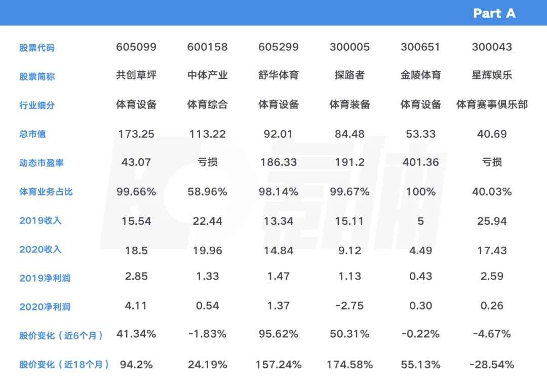 体育公司想上市，咋就这么难？