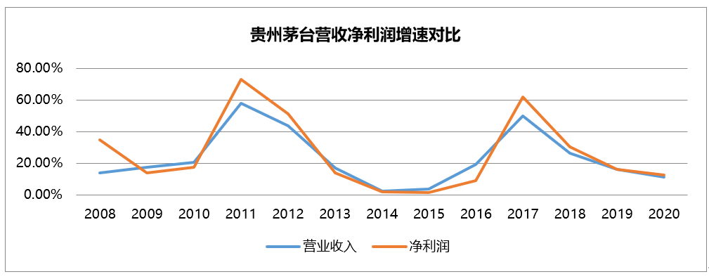 茅台集团困在茅台里