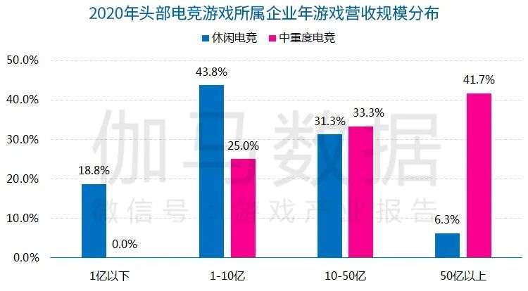 休闲电竞报告：今年市场预计超116亿，2.4亿用户挑战商业模式创新