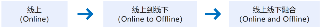 产业互联网，是如何萌芽和生长的？