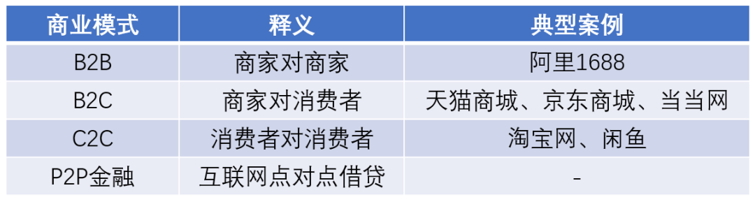 产业互联网，是如何萌芽和生长的？