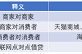 产业互联网，是如何萌芽和生长的？