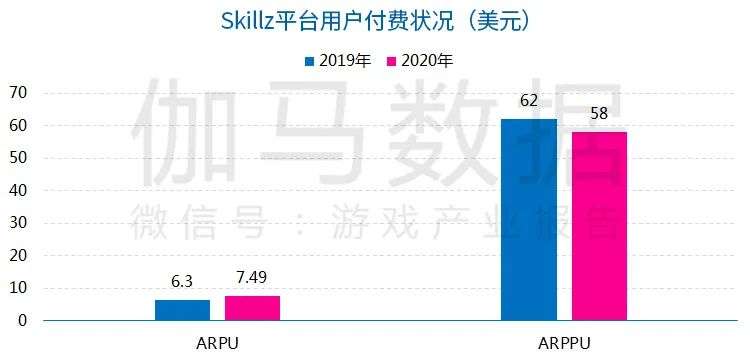 休闲电竞报告：今年市场预计超116亿，2.4亿用户挑战商业模式创新