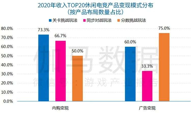 休闲电竞报告：今年市场预计超116亿，2.4亿用户挑战商业模式创新
