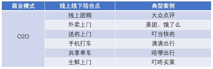 产业互联网，是如何萌芽和生长的？