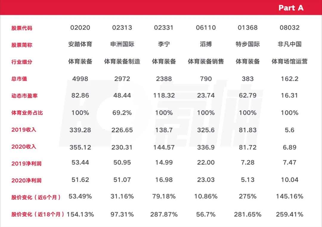 体育公司想上市，咋就这么难？