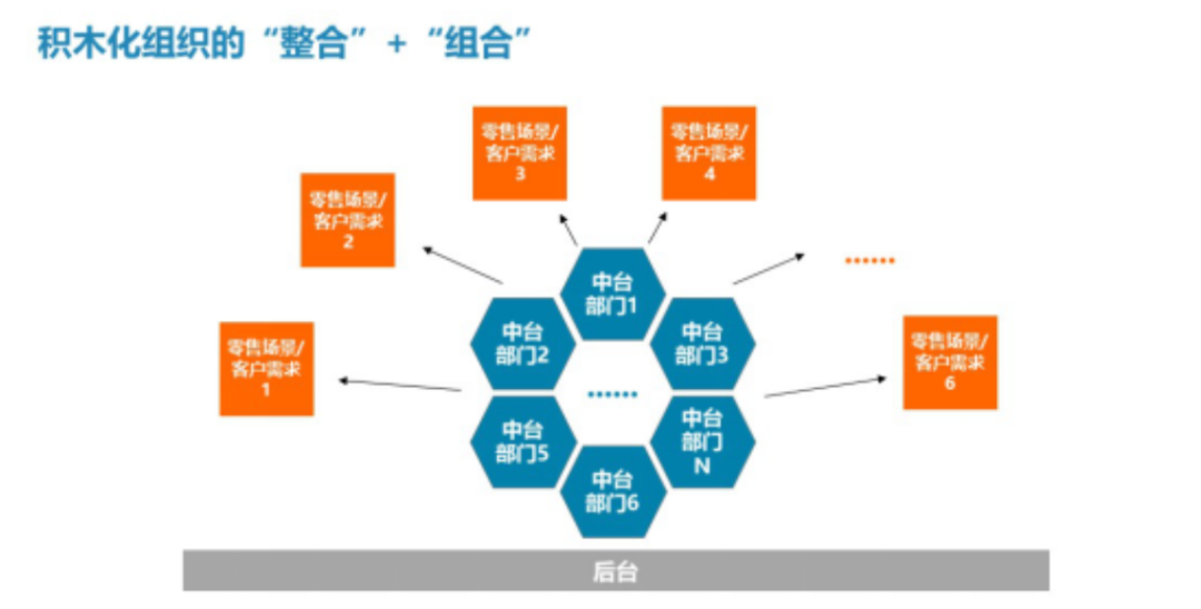 为什么互联网大厂最近都在谈组织？