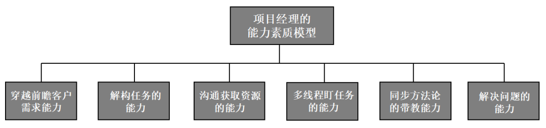 平台型组织：数字化时代的组织智商鉴定器