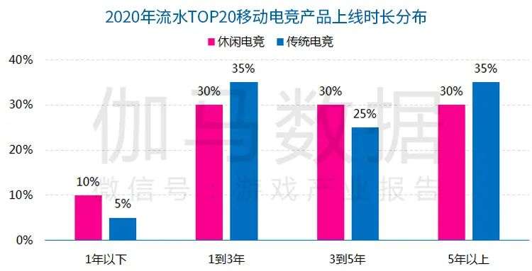 休闲电竞报告：今年市场预计超116亿，2.4亿用户挑战商业模式创新
