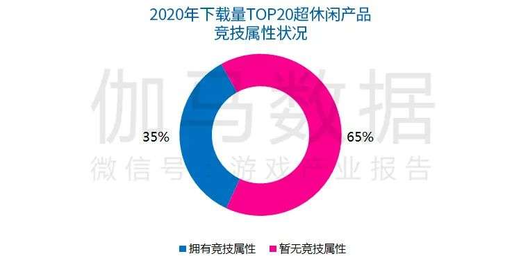 休闲电竞报告：今年市场预计超116亿，2.4亿用户挑战商业模式创新