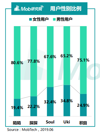 海王才是陌生人社交的核心竞争力