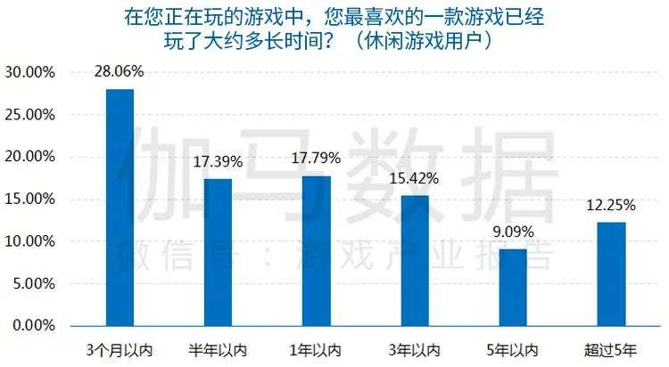 休闲电竞报告：今年市场预计超116亿，2.4亿用户挑战商业模式创新