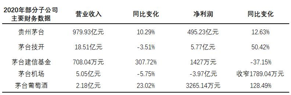 茅台集团困在茅台里