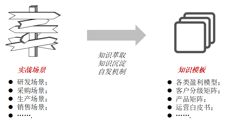 平台型组织：数字化时代的组织智商鉴定器