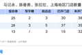用3倍租金“抢”购物中心一个坑位，兰州拉面“杀疯了”！