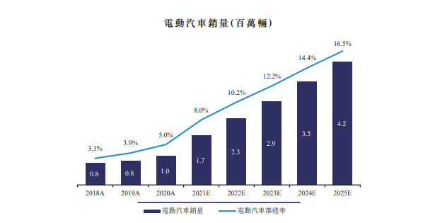 二度上市，小鹏借股权激励开启人才保卫战？