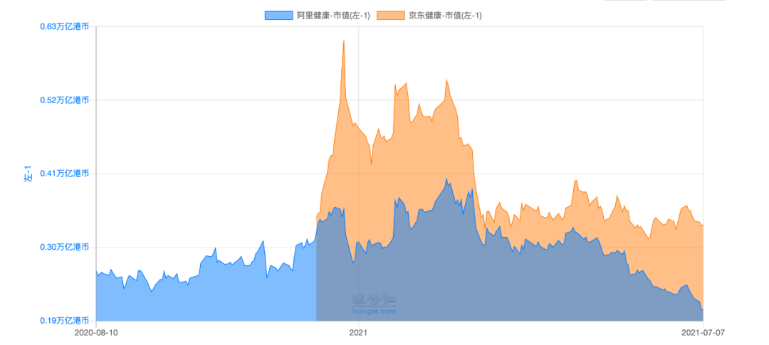 一图看懂大厂“医疗战”