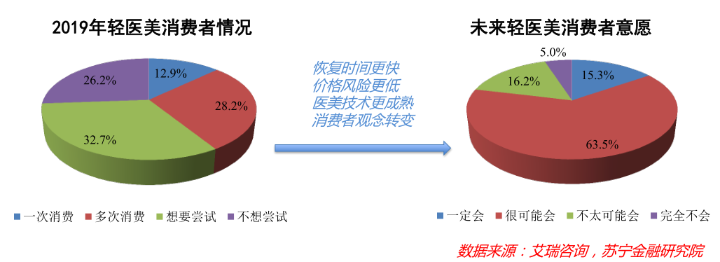 颜值经济那些事儿