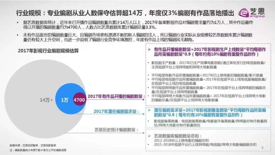 AI写剧本：技术or资本，是谁在入侵文学？