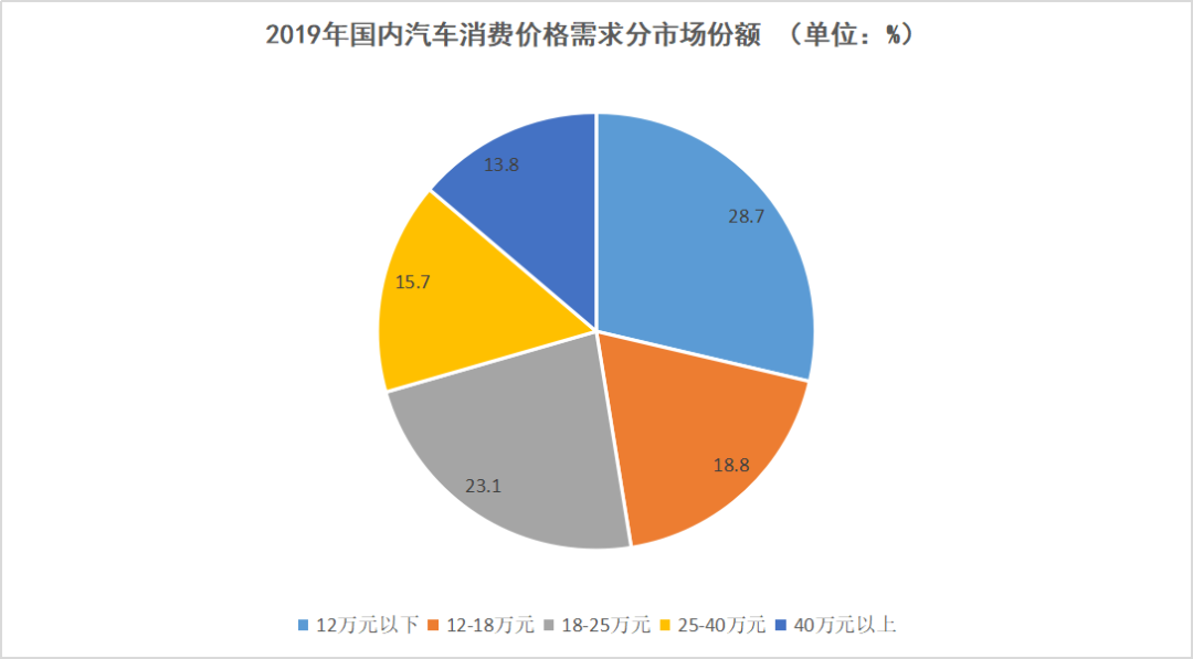 出师不利，保时捷、捷豹们的新能源之路有多坎坷？