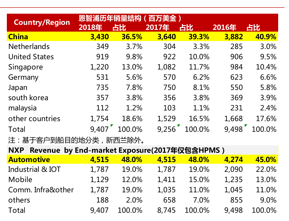 芯征程 | 全球车企缺芯风暴中，它营业利润一季暴涨624%，高通、三星都想买