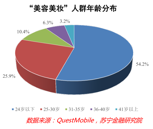 颜值经济那些事儿