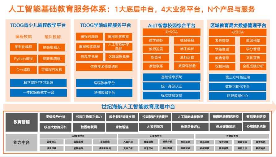 教育信息化和编程课程两手抓，世纪海航走出不同进校之路