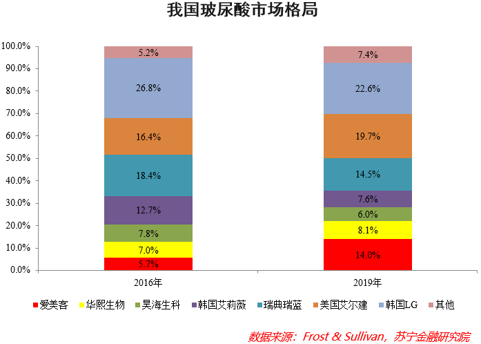 颜值经济那些事儿