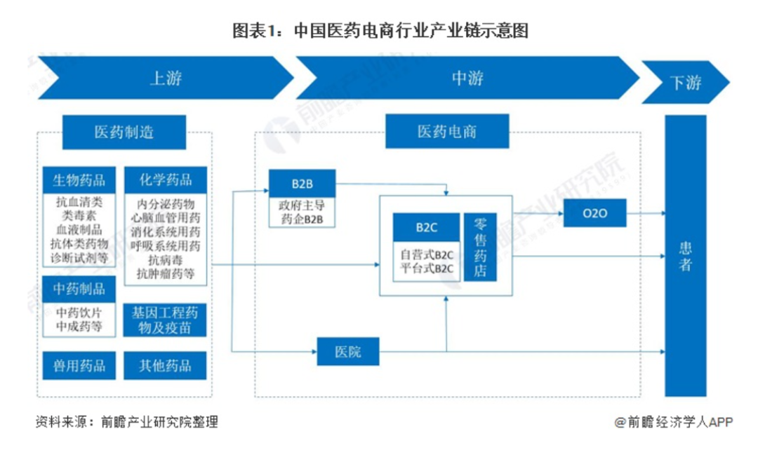 一图看懂大厂“医疗战”