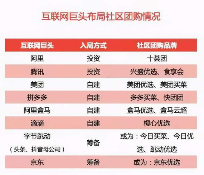 “深喉”发声，复盘社区团购败局之路