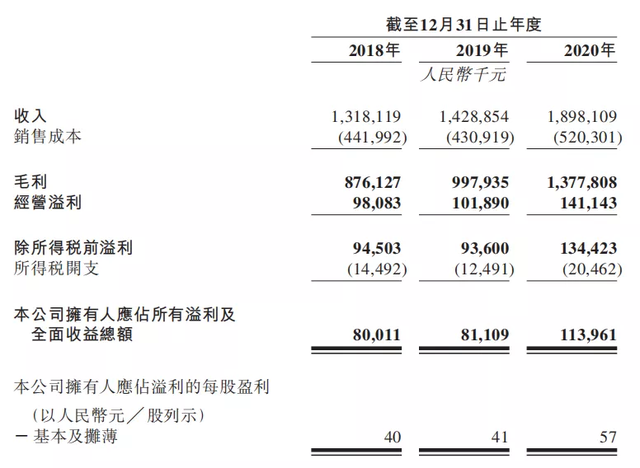 靠着卖衣服豪赚20亿，子不语将跨境电商做到了阿里、京东脚下？