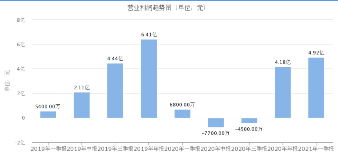 芯征程 | 全球车企缺芯风暴中，它营业利润一季暴涨624%，高通、三星都想买