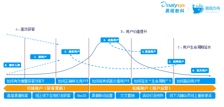 一文读懂用户成长路径规划与管理