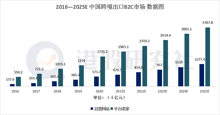 靠着卖衣服豪赚20亿，子不语将跨境电商做到了阿里、京东脚下？