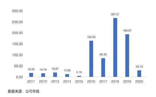 张近东自救之旅