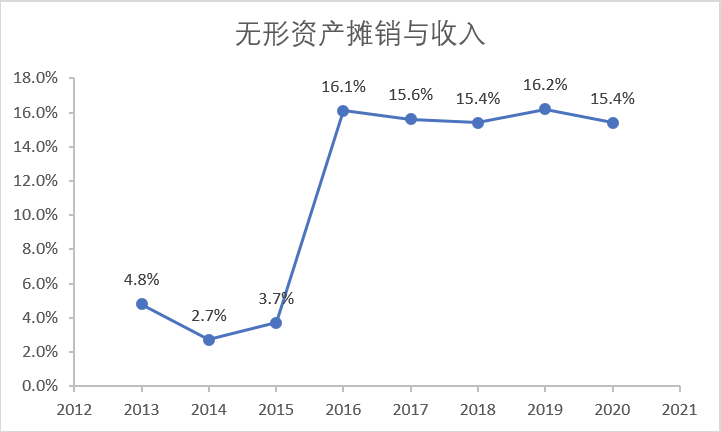 芯征程 | 全球车企缺芯风暴中，它营业利润一季暴涨624%，高通、三星都想买