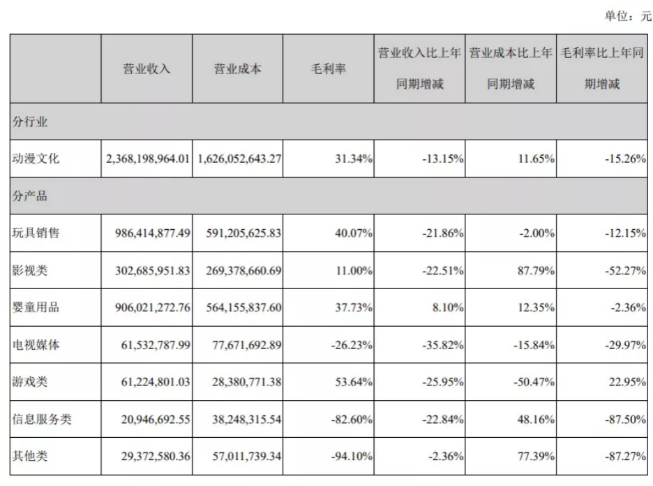 2021年全球授权商Top75：第一名授权商品一年卖了540亿美元，奥飞三丽鸥等上榜