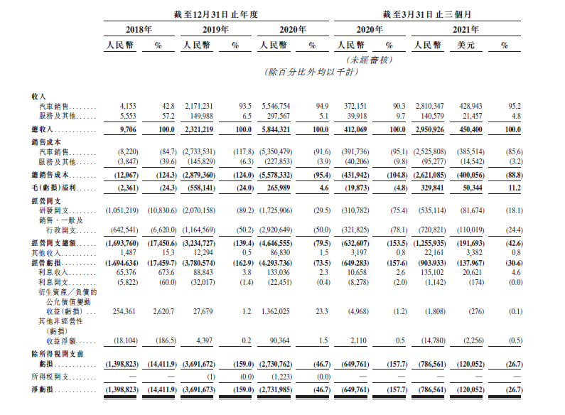 二度上市，小鹏借股权激励开启人才保卫战？