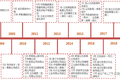 从富士康“学徒”到苹果“代工之王”，复盘立讯精密并购之路 | 36氪并购专题.千亿市值之路