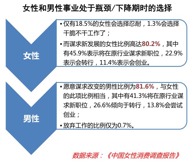 颜值经济那些事儿