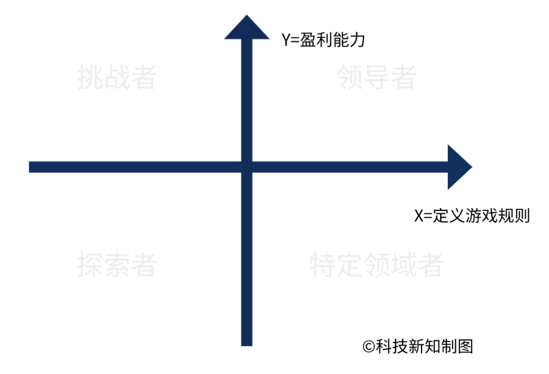 一图看懂大厂“医疗战”