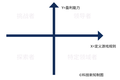 一图看懂大厂“医疗战”