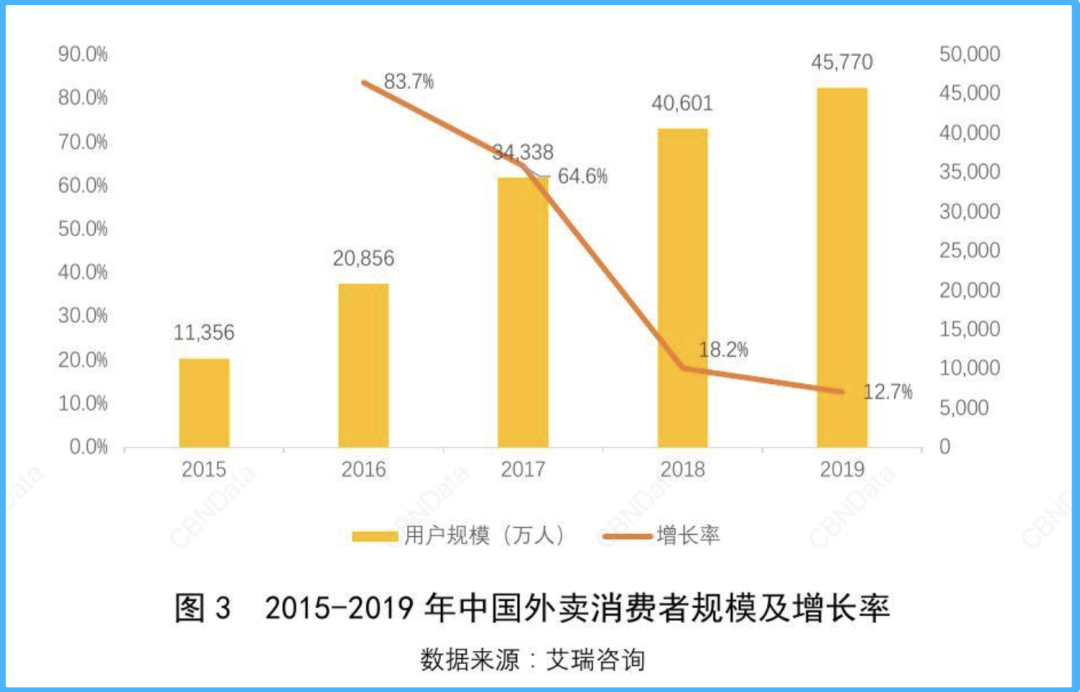 美团瞄准了无人配送