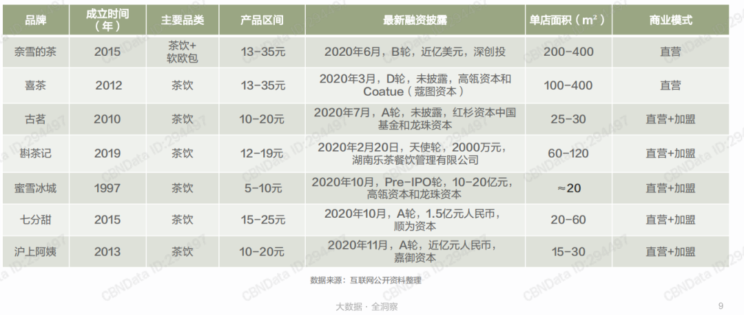 蜜雪冰城一家被低估的娛樂公司