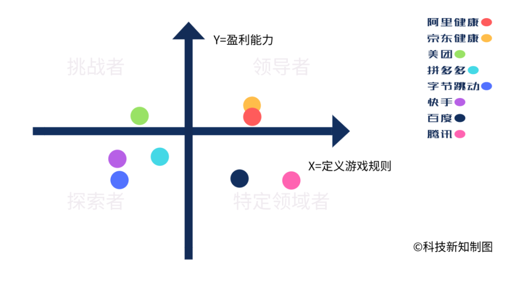 一图看懂大厂“医疗战”