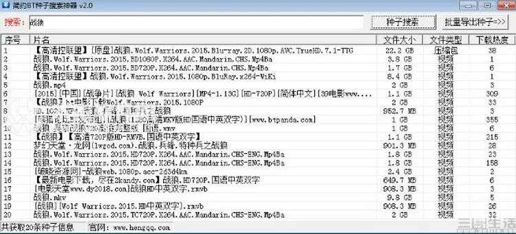 BitTorrent二十周年：至今仍在改变互联网