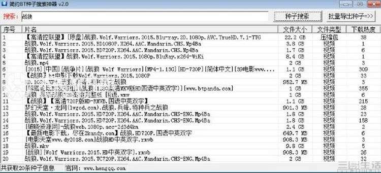 BitTorrent二十周年：至今仍在改变互联网